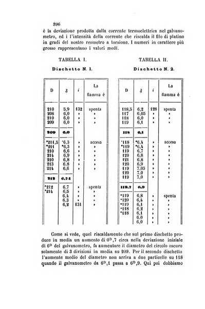 Gazzetta chimica italiana