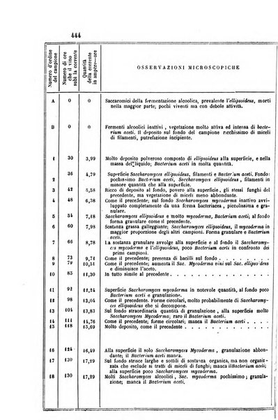 Gazzetta chimica italiana