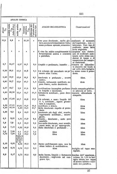 Gazzetta chimica italiana