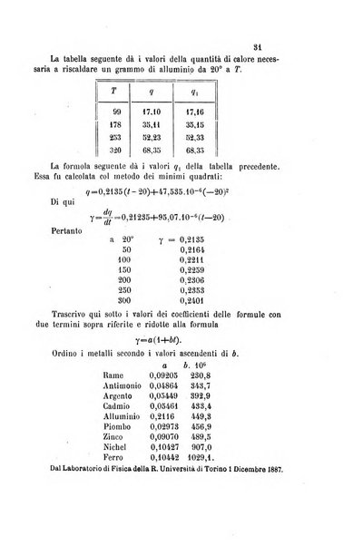 Gazzetta chimica italiana