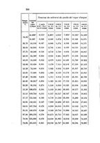 giornale/LO10010914/1888/unico/00000260