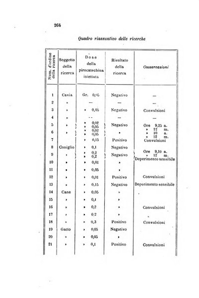 Gazzetta chimica italiana