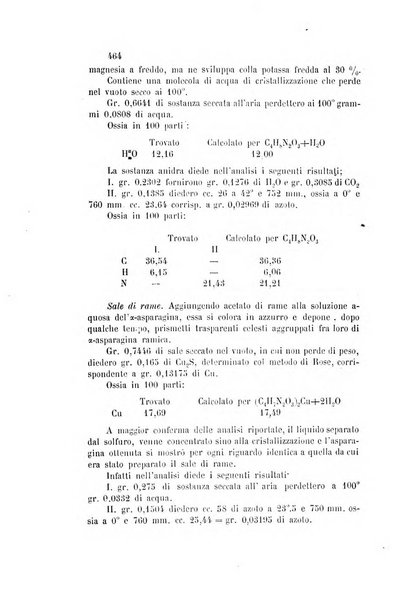 Gazzetta chimica italiana