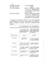 giornale/LO10010914/1889/unico/00000152