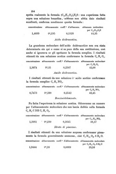 Gazzetta chimica italiana