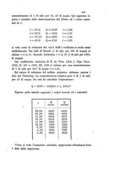 Gazzetta chimica italiana