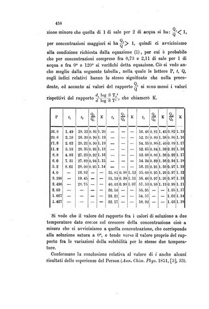 Gazzetta chimica italiana