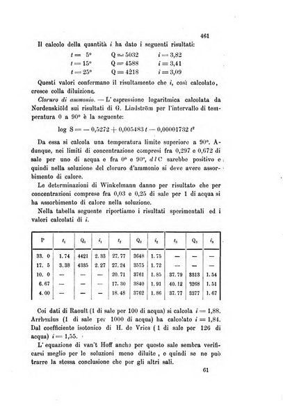 Gazzetta chimica italiana