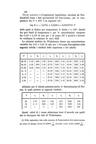 Gazzetta chimica italiana