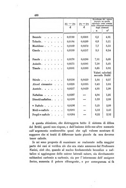 Gazzetta chimica italiana