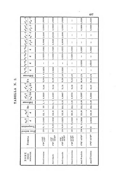 Gazzetta chimica italiana