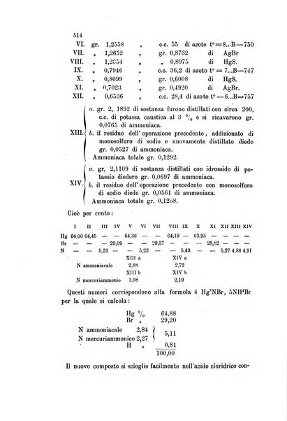 Gazzetta chimica italiana