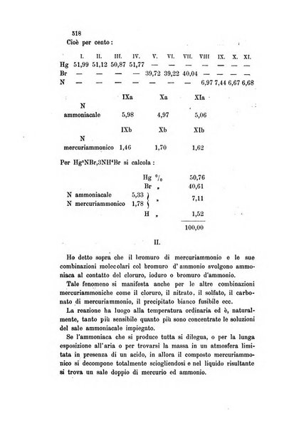 Gazzetta chimica italiana