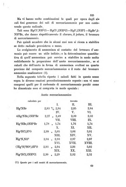 Gazzetta chimica italiana