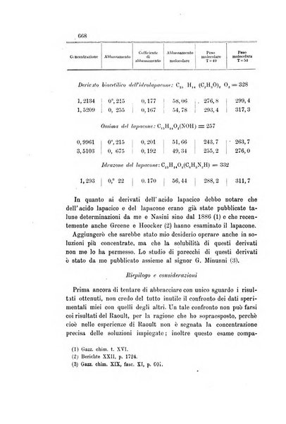 Gazzetta chimica italiana