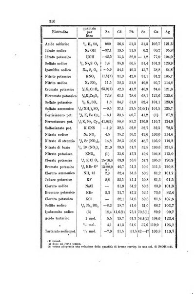 Gazzetta chimica italiana