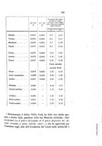 giornale/LO10010914/1890/unico/00000397