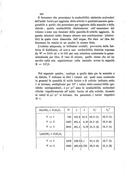 Gazzetta chimica italiana