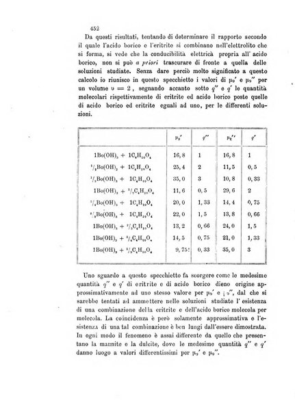 Gazzetta chimica italiana