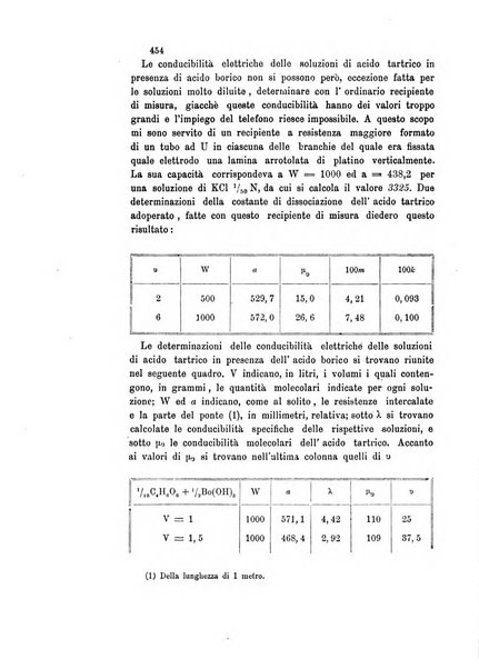 Gazzetta chimica italiana