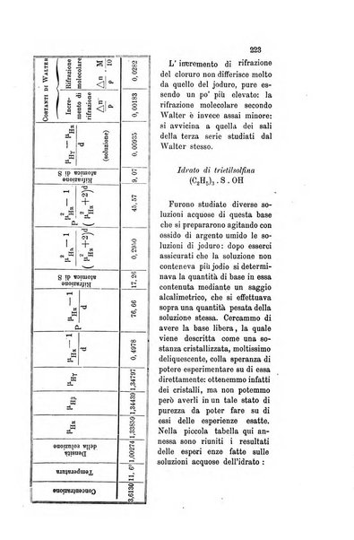 Gazzetta chimica italiana