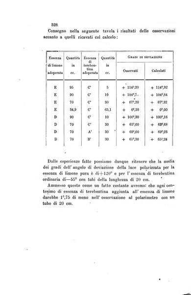 Gazzetta chimica italiana