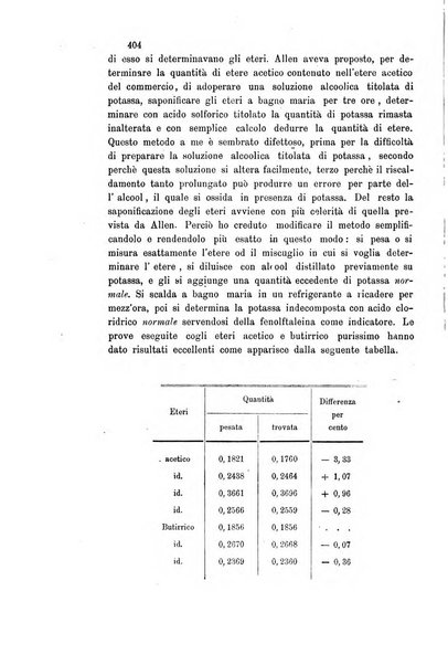 Gazzetta chimica italiana