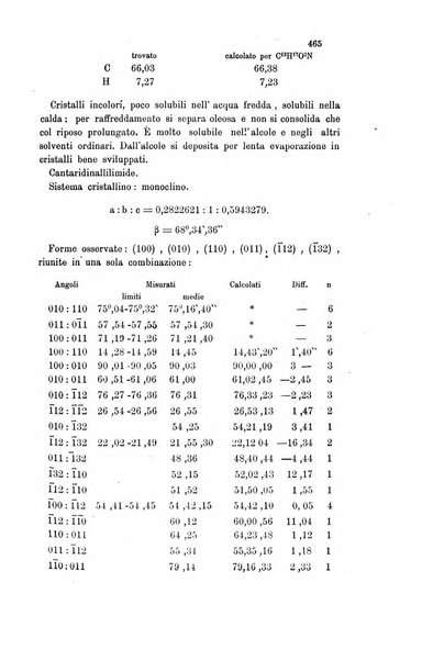 Gazzetta chimica italiana