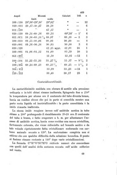 Gazzetta chimica italiana