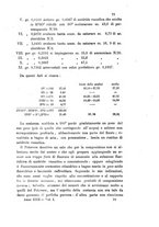 giornale/LO10010914/1892/V.22.1/00000087