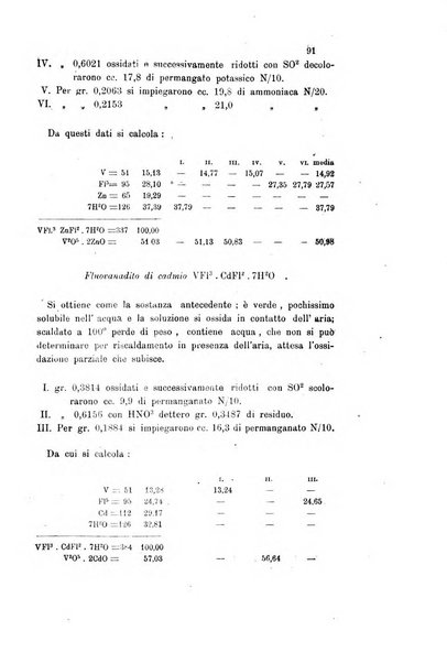 Gazzetta chimica italiana