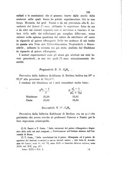 Gazzetta chimica italiana