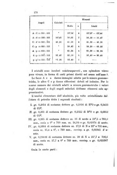 Gazzetta chimica italiana