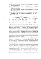 giornale/LO10010914/1892/V.22.1/00000240