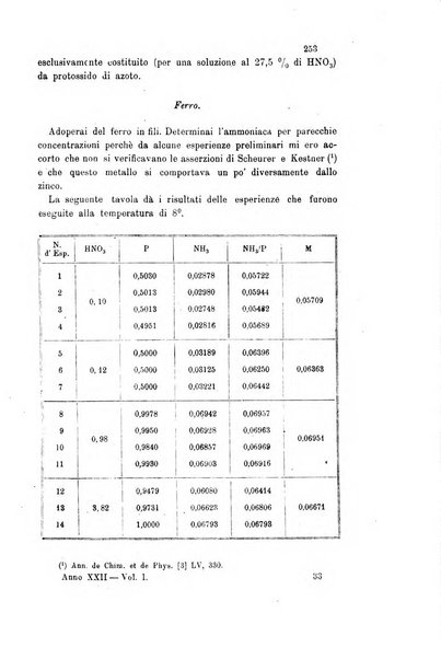 Gazzetta chimica italiana