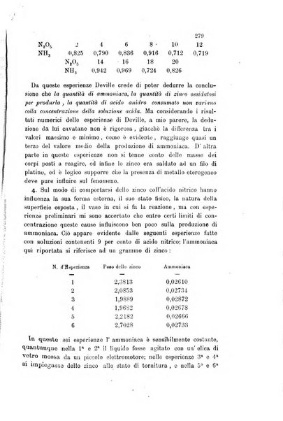 Gazzetta chimica italiana