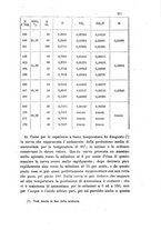 giornale/LO10010914/1892/V.22.1/00000317