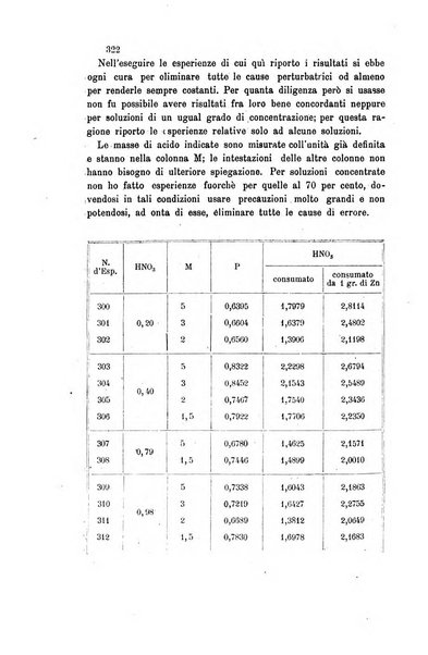 Gazzetta chimica italiana