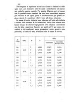 giornale/LO10010914/1892/V.22.1/00000348