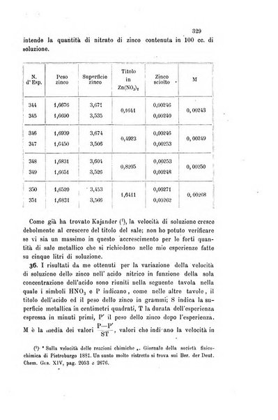 Gazzetta chimica italiana