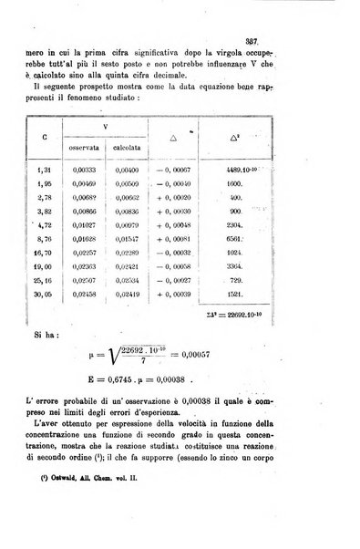 Gazzetta chimica italiana