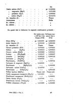 giornale/LO10010914/1892/V.22.1/00000391