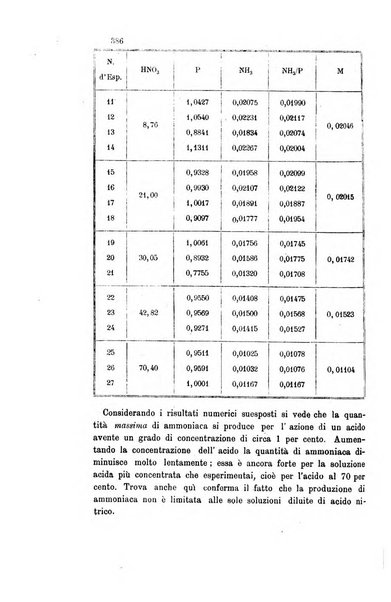 Gazzetta chimica italiana