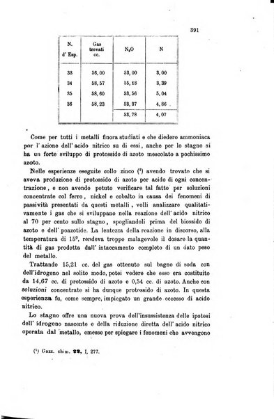 Gazzetta chimica italiana