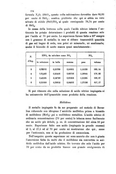 Gazzetta chimica italiana