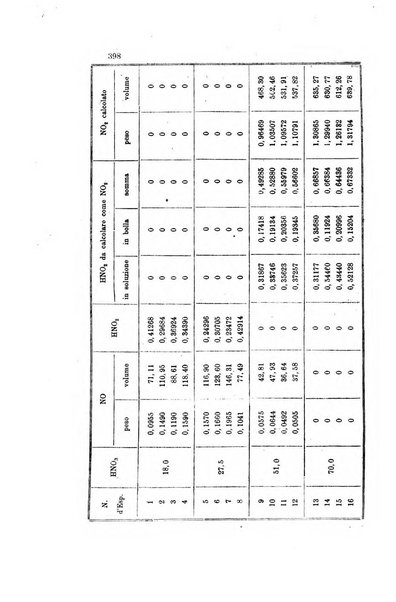 Gazzetta chimica italiana