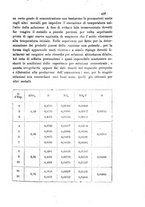 giornale/LO10010914/1892/V.22.1/00000457