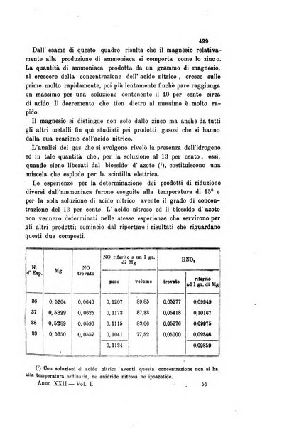 Gazzetta chimica italiana