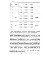 giornale/LO10010914/1892/V.22.1/00000462