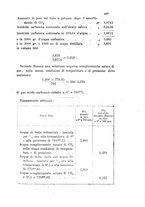 giornale/LO10010914/1892/V.22.1/00000531